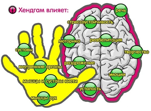 Хендгам - развитие мелкой моторики